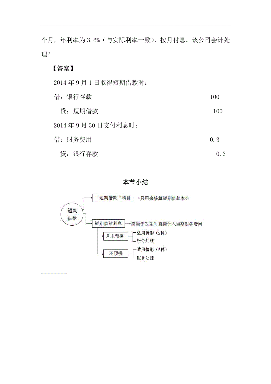 《初级会计实务》讲义-短期借款_第4页