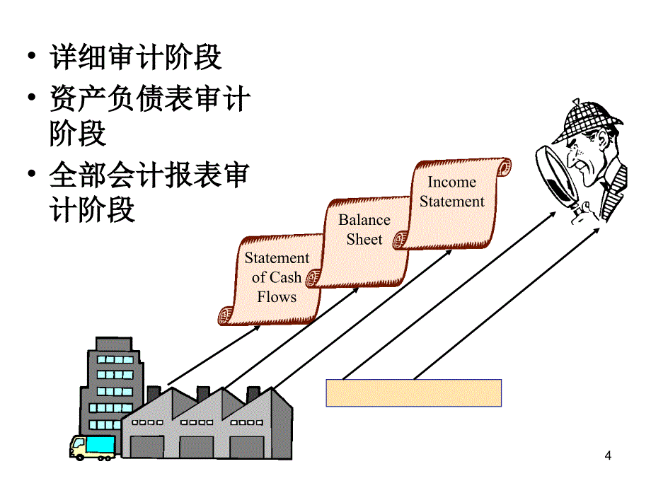 第一章节注册会计师审计职业特点幻灯片_第4页