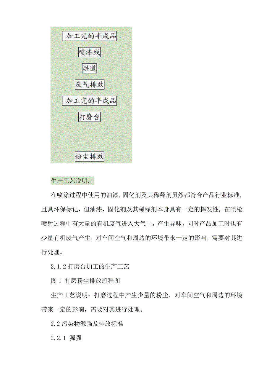 喷漆项目有机废气治理及粉尘治理介绍_第4页