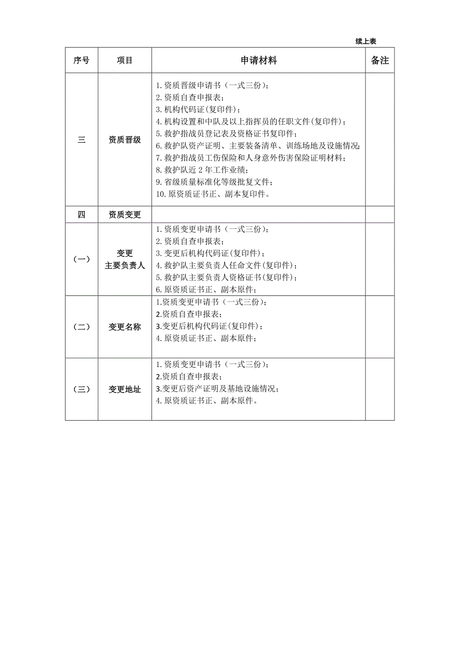 云南省矿山救护队_第3页