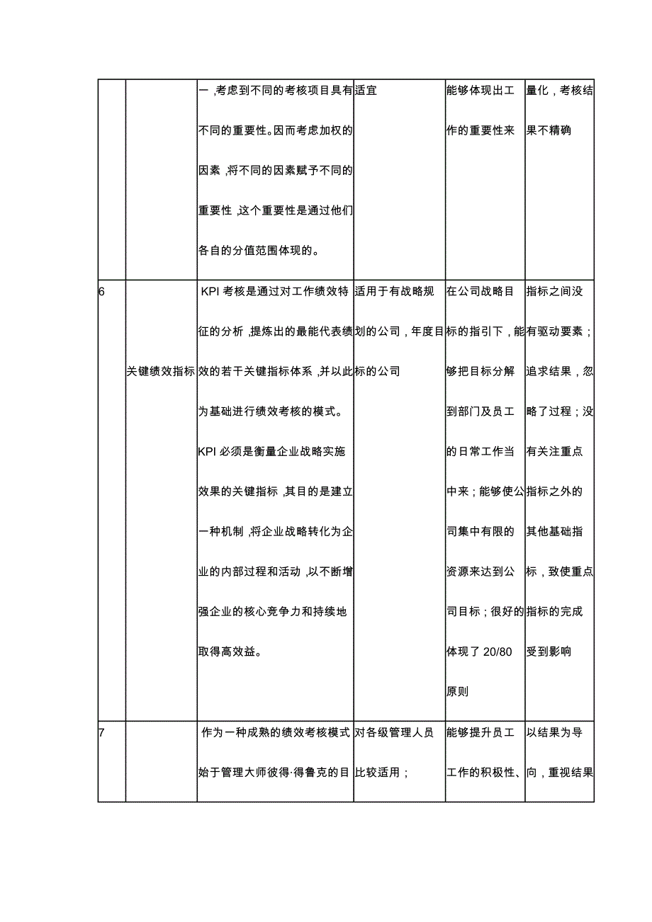 常见的绩效考核方法与应用简表_第3页