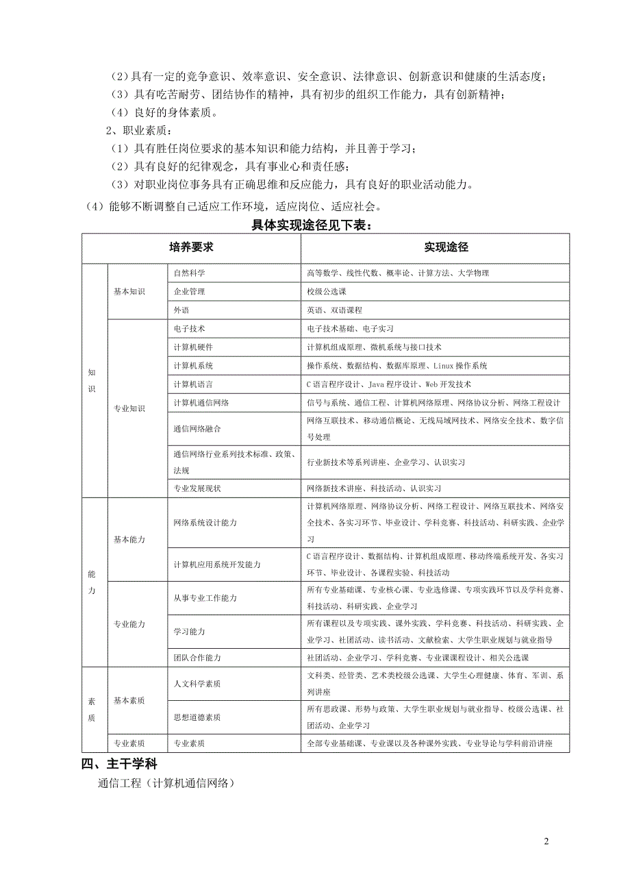 五邑大学-通信工程(计算机通信网络方向)专业_第2页