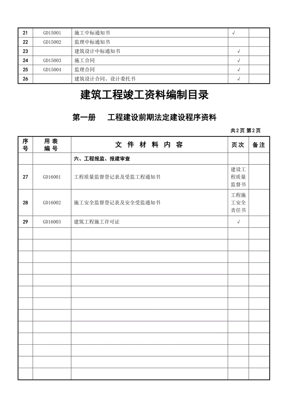 建筑工程竣工资料编制目录_第2页