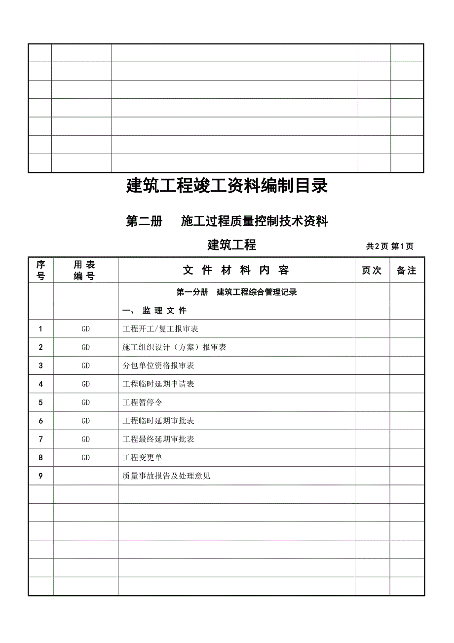 建筑工程竣工资料编制目录_第3页