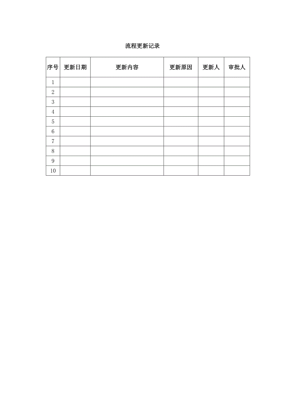 存货出库流程_第2页