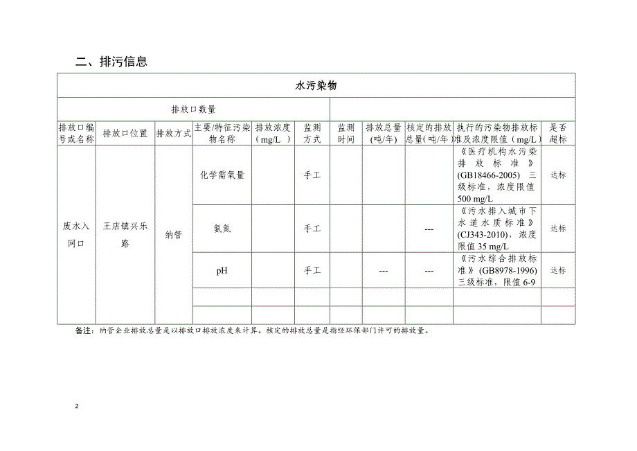 嘉兴王店人民医院环境信息公开表_第2页