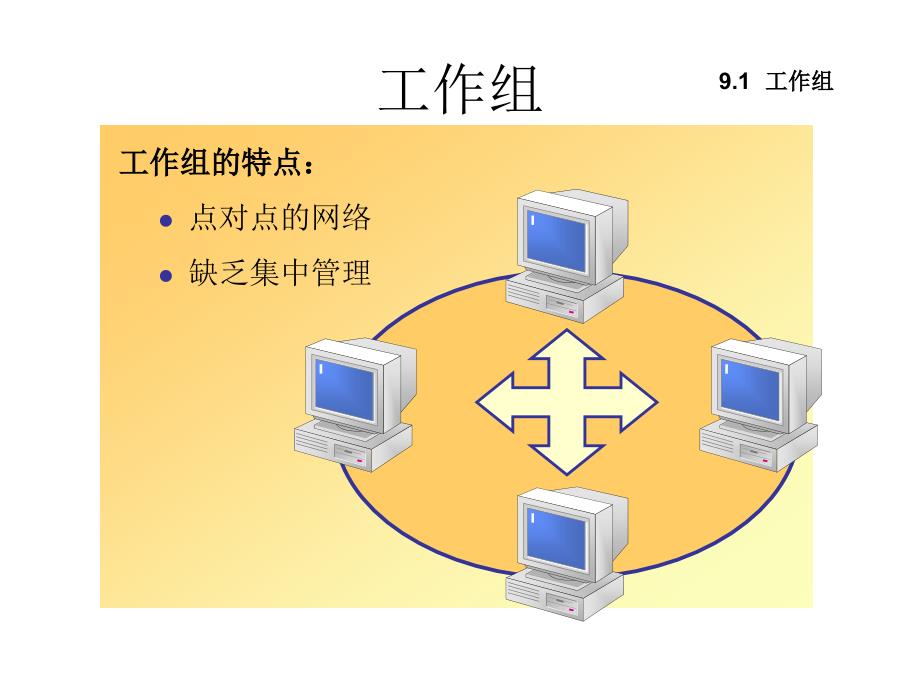 第九章节配置和管理WindowsXPProfessional安全性幻灯片_第3页