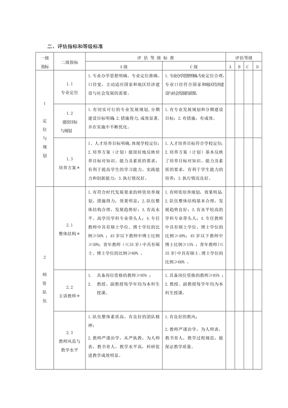 师范学院重点建设验收评估体系_第2页