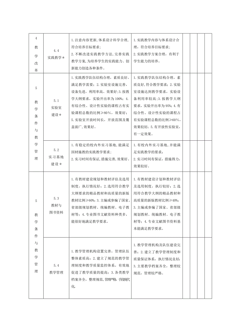 师范学院重点建设验收评估体系_第4页