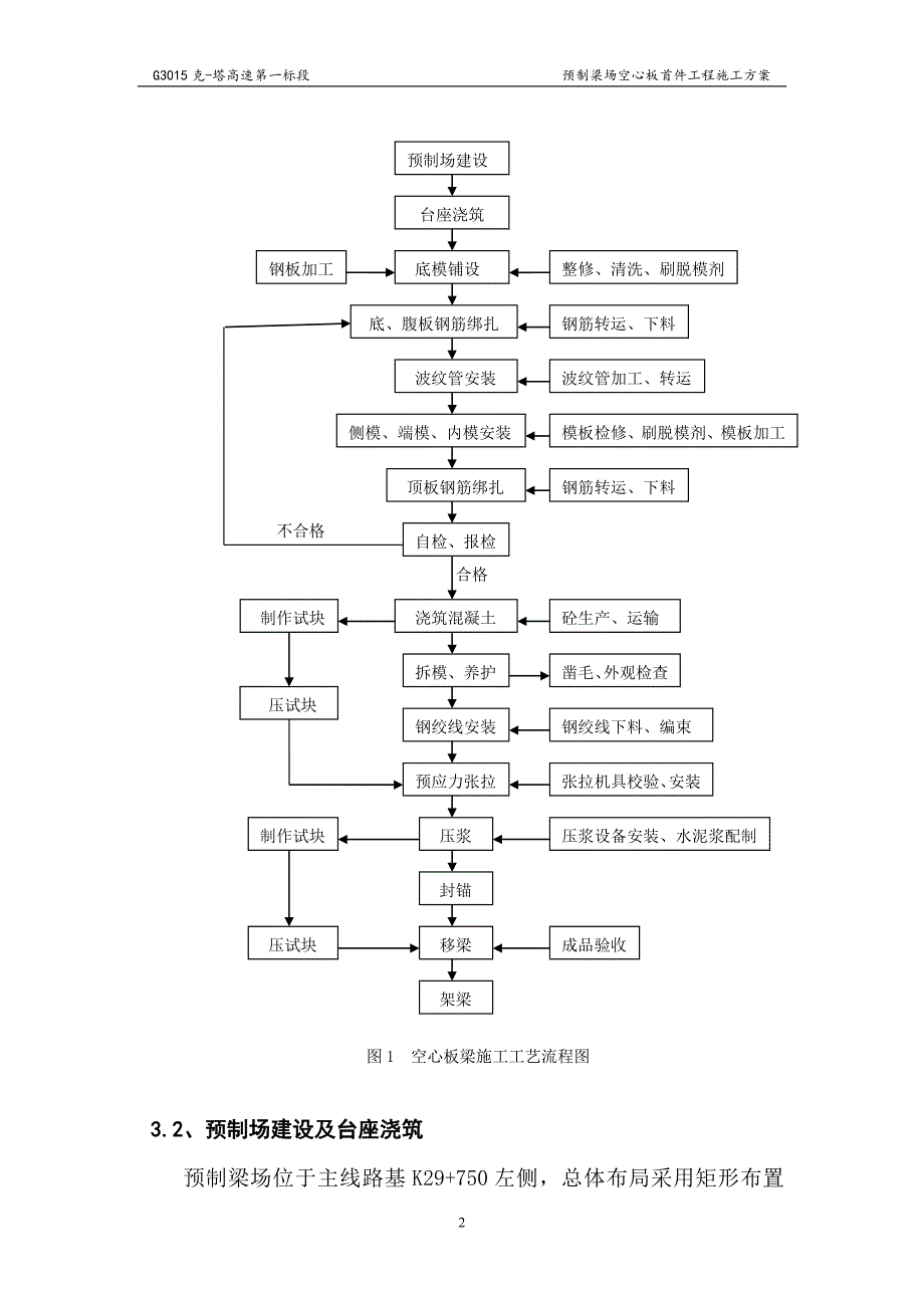K27+710小桥13米空心板预制首件工程施工方案_第3页