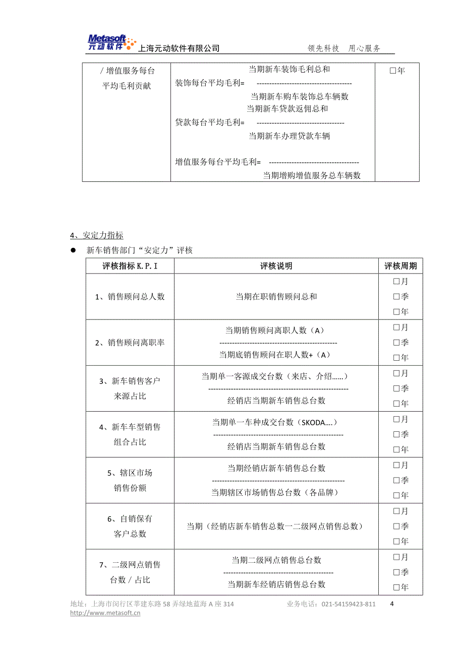 OK4S店全方位5力KPI绩效管理_第4页