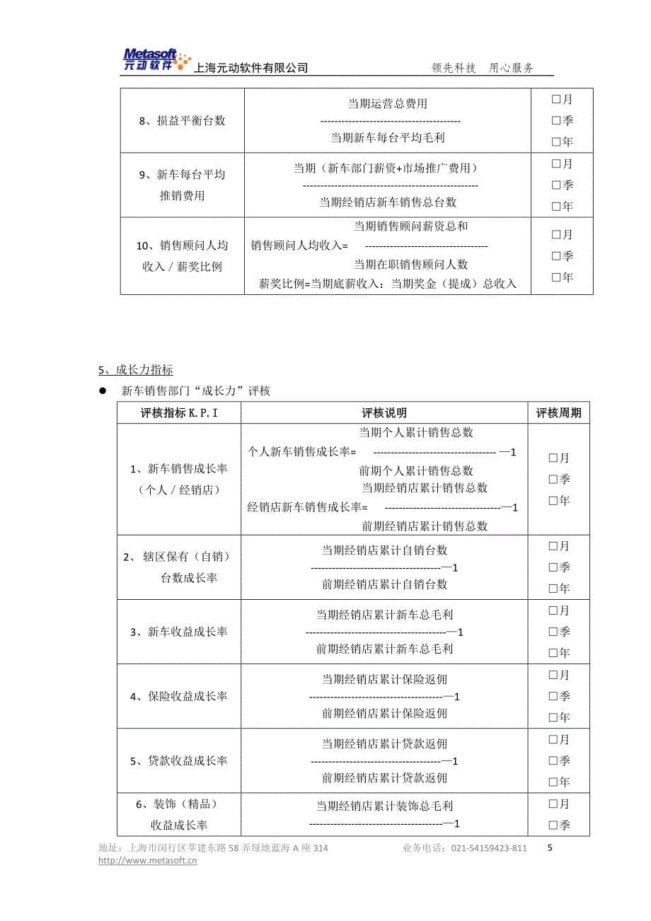 OK4S店全方位5力KPI绩效管理_第5页