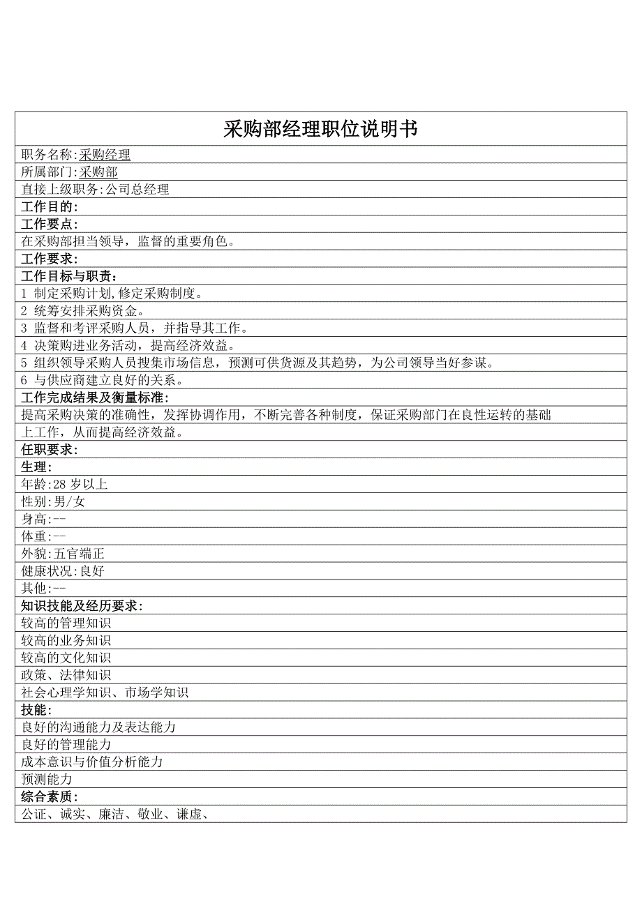 企业采购部经理岗位职务说明_第1页