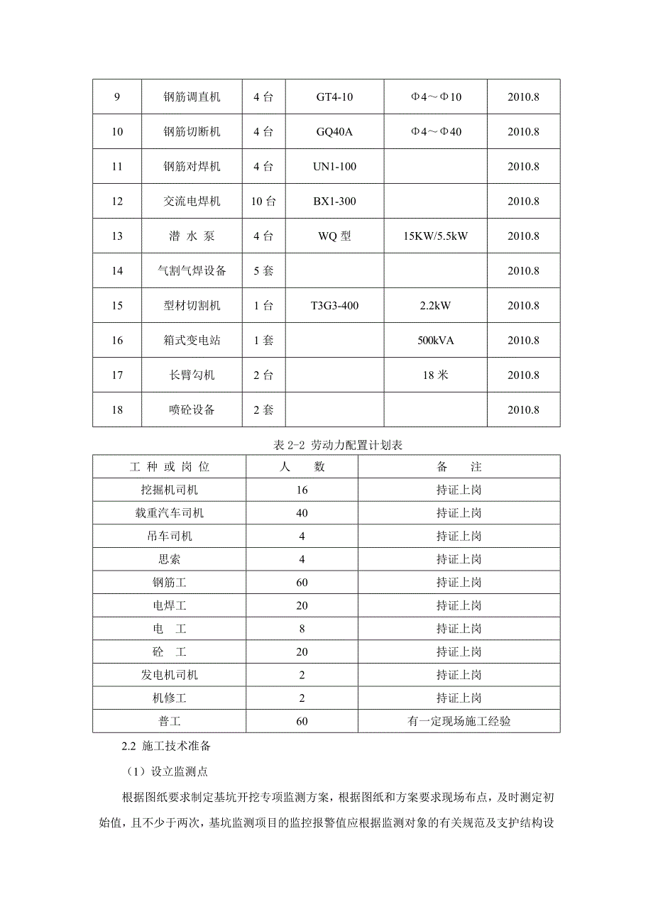 土方开挖作业指导书全解_第2页