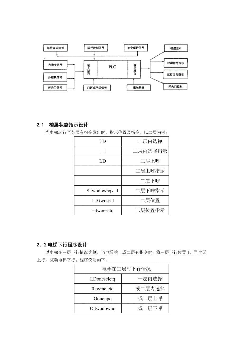 PLC控制五层电梯毕业设计资料_第5页