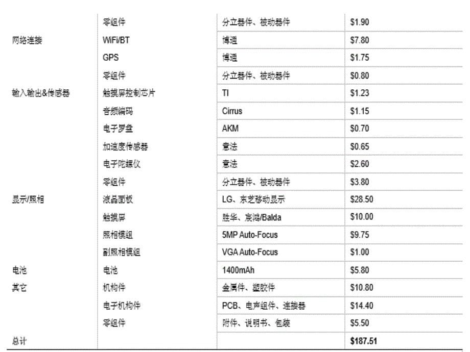 苹果公司采购战略分析_第5页