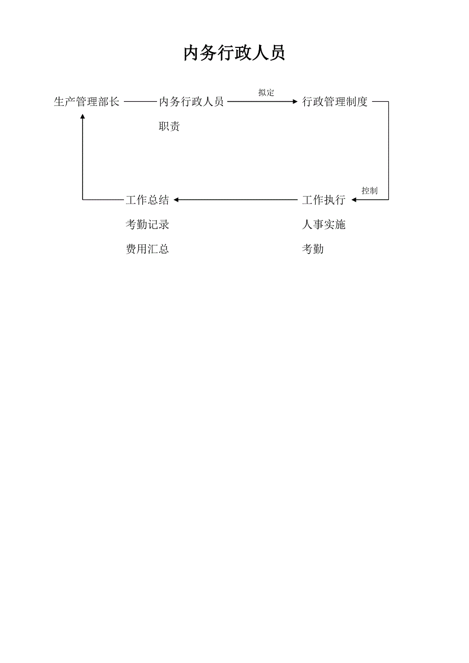 公司内务行政管理人员_第1页