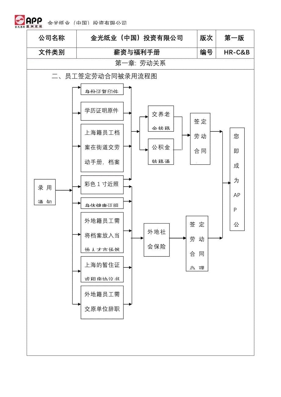 亚洲xx纸业集团--全套薪资与福利手册2_第5页