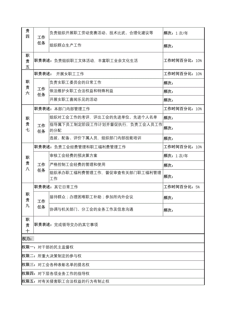 工会副主席岗位手册_第2页