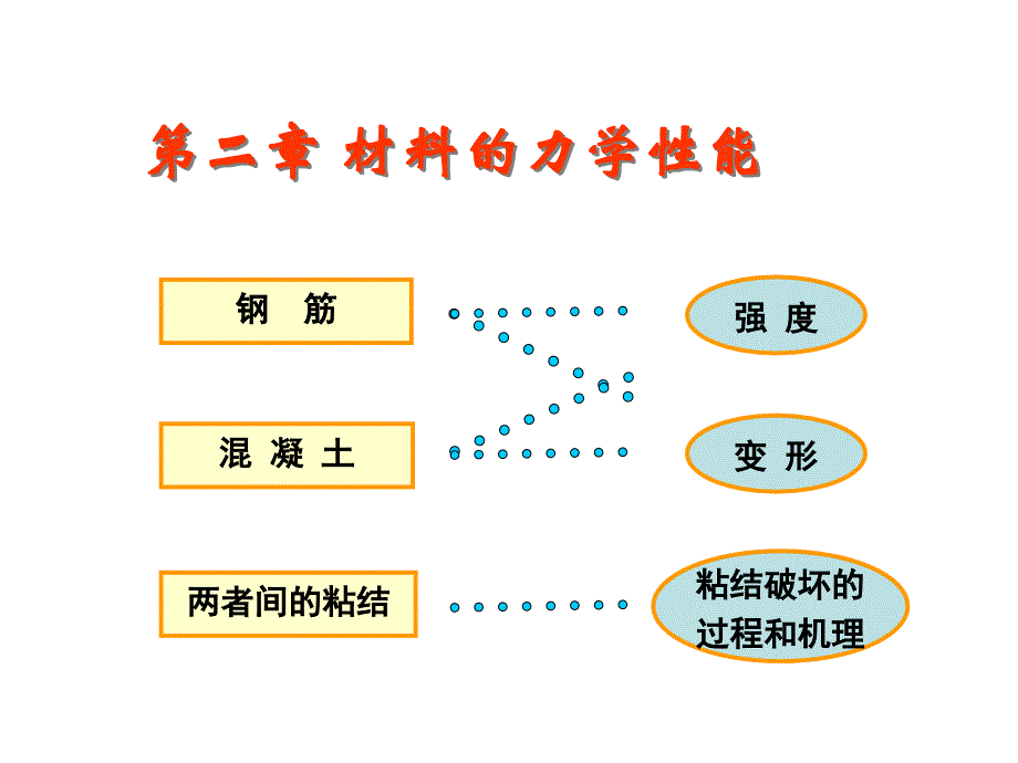 第二章节材料力学性能幻灯片_第1页