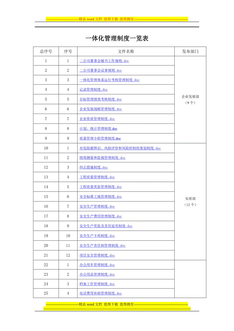 一体化管理制度一览表_第1页