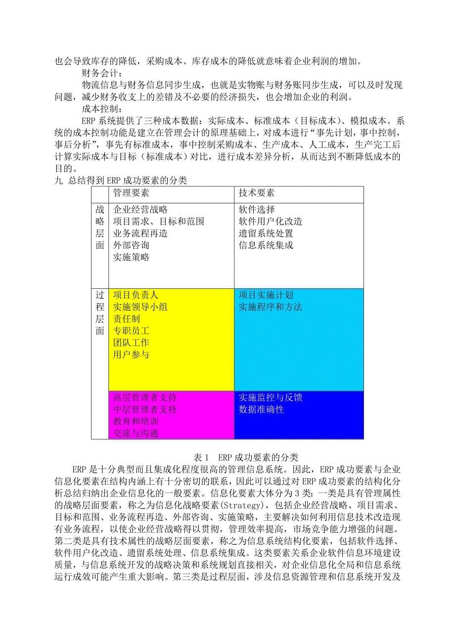 erp管理信息系统案例分析_第5页