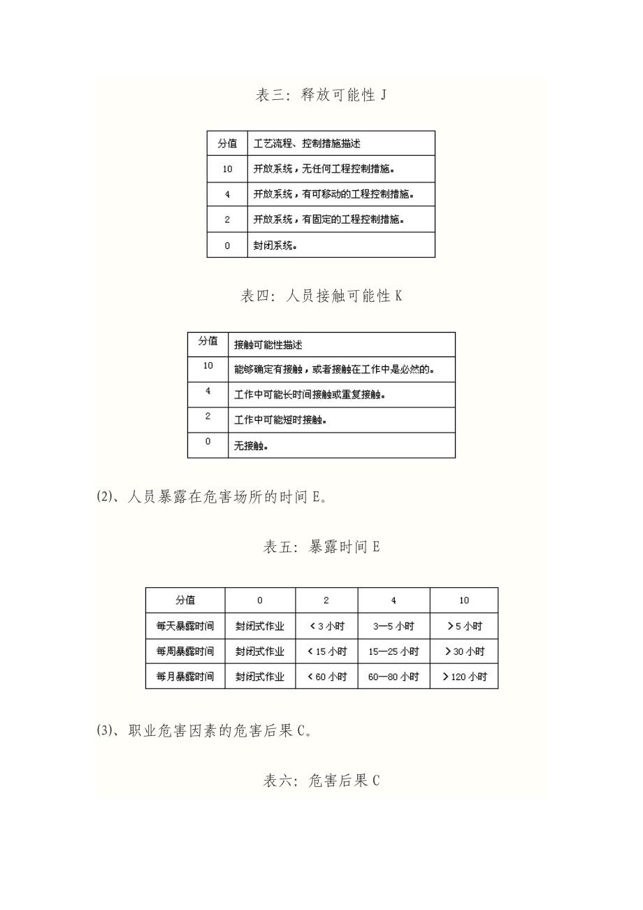 探讨职业健康危害因素的评价方法_第4页