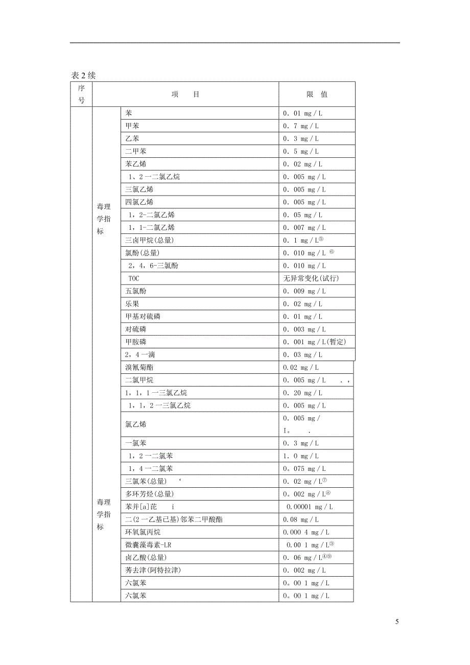 城市供水水质标准(DOC)_第5页