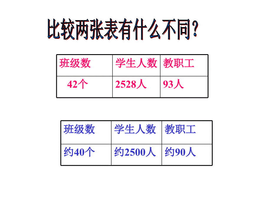 小学数学二年级下《近似数》课件_第3页