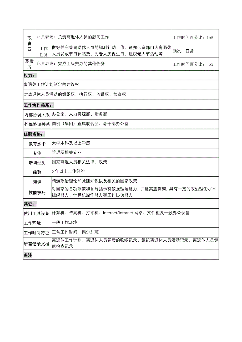 党纪检委岗位说明书大全20_第2页