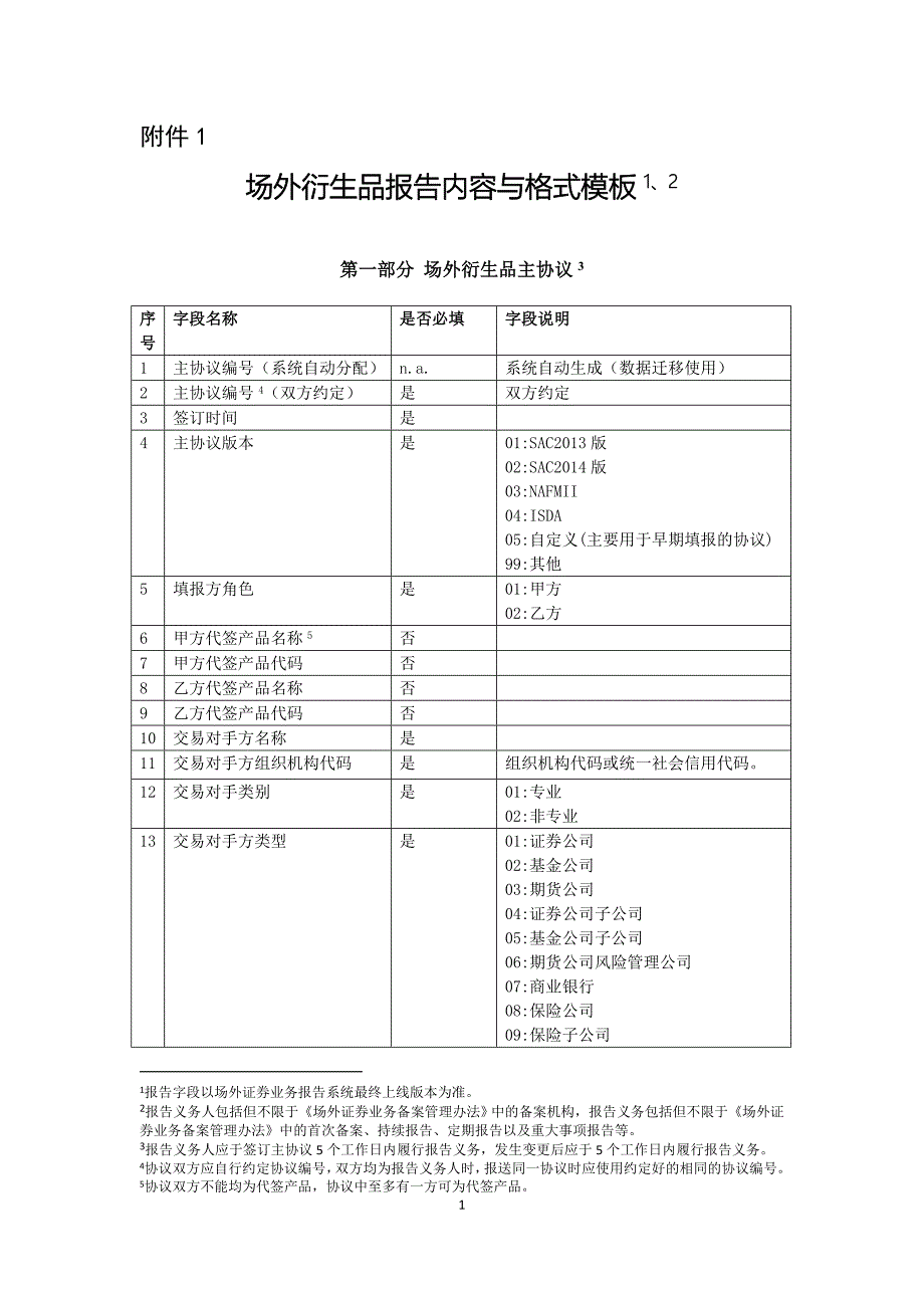 场外衍生品报告内容与格式模板_第1页