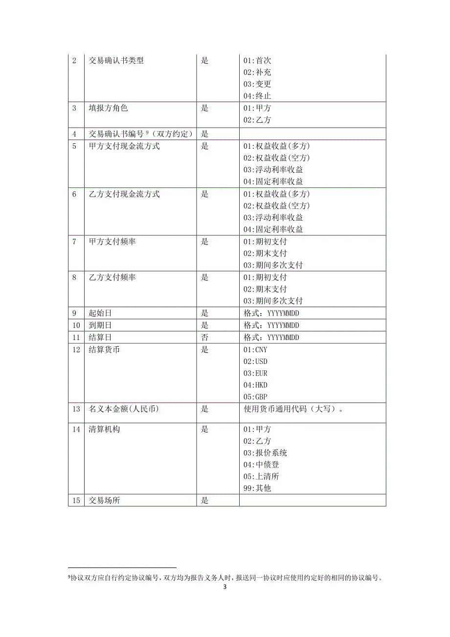 场外衍生品报告内容与格式模板_第3页