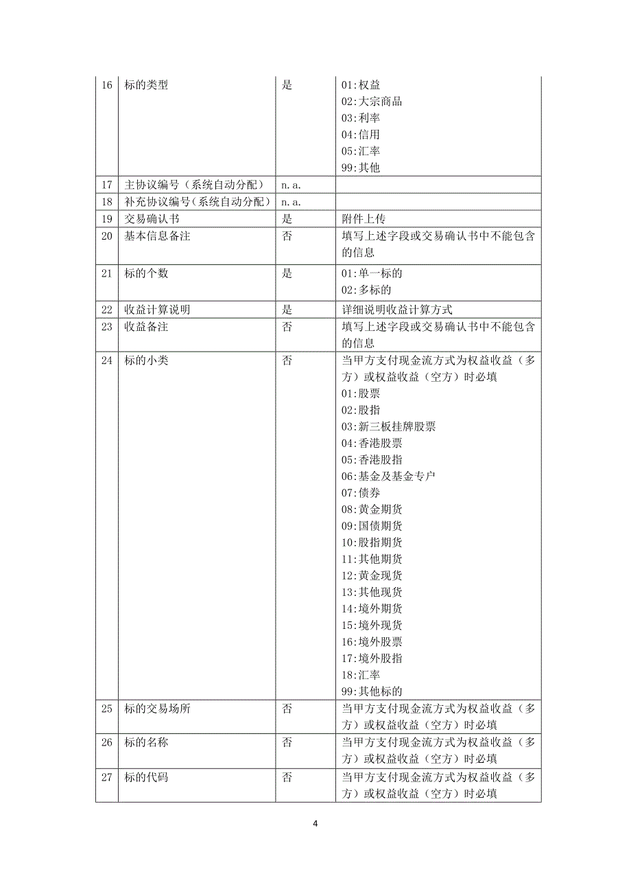 场外衍生品报告内容与格式模板_第4页