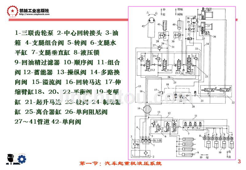 第九章节：汽车典型液压系统及其设计第九章节：汽车典型液压系统及其设计幻灯片_第3页