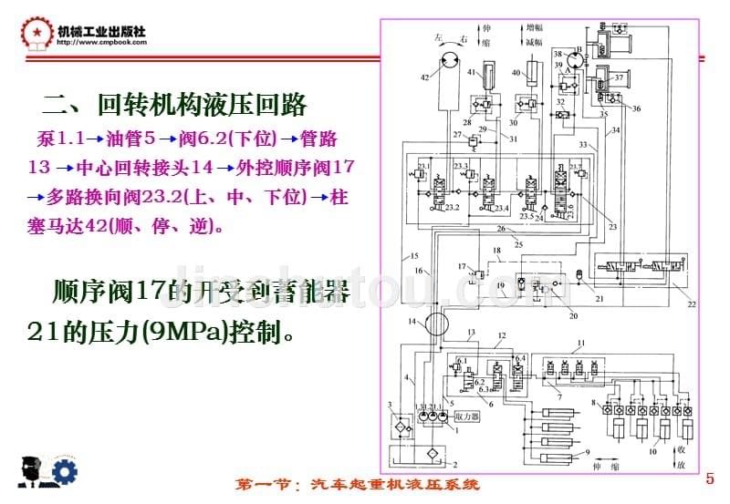 第九章节：汽车典型液压系统及其设计第九章节：汽车典型液压系统及其设计幻灯片_第5页