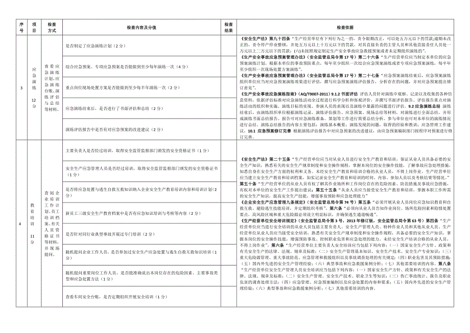 安全生产应急管理检查表劳动密集型企业_第2页