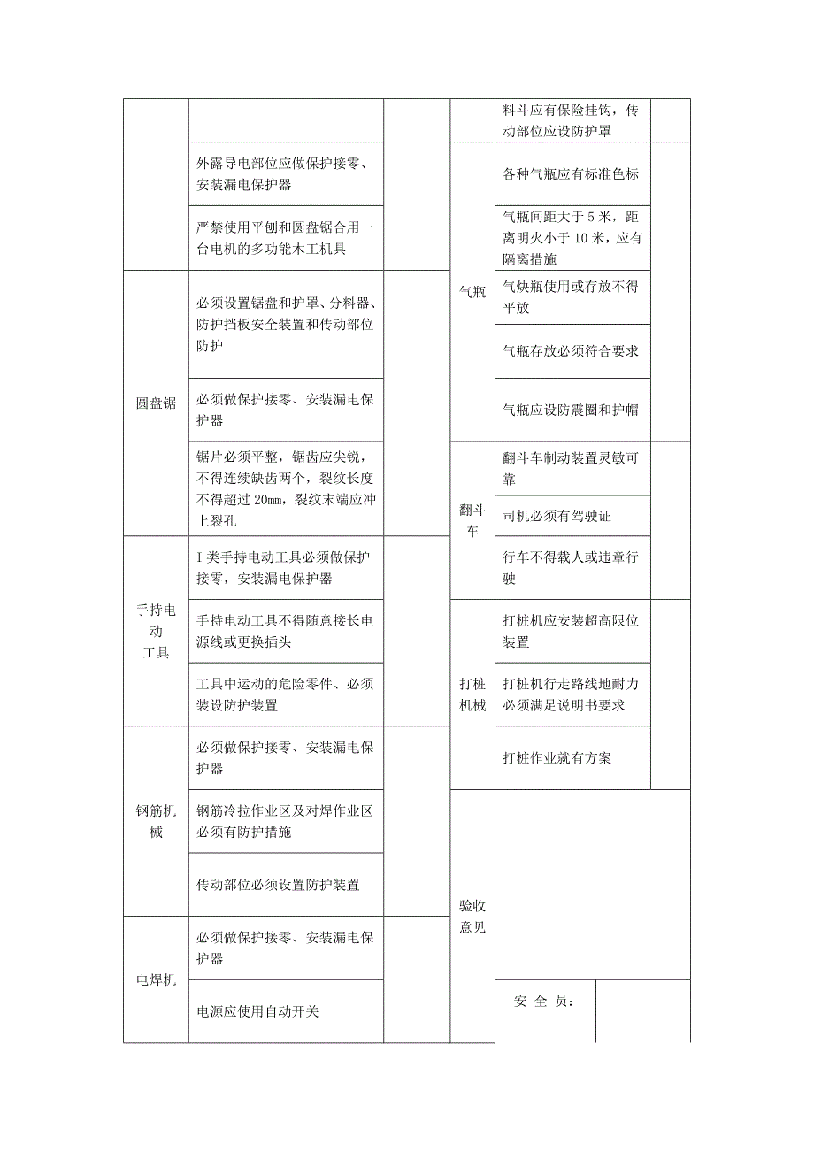 市政工程安全工作手册_第4页