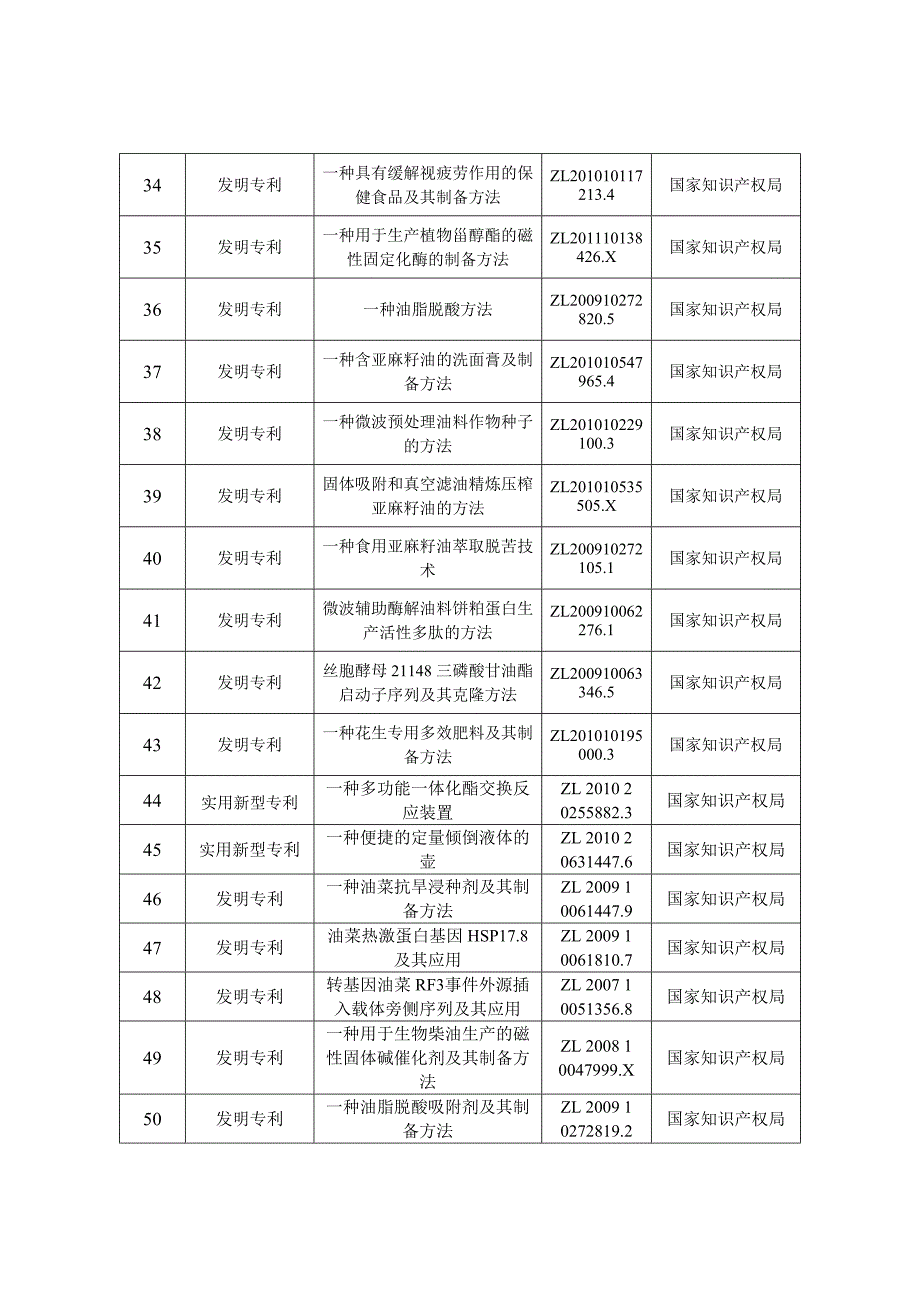 专利转让清单_第3页