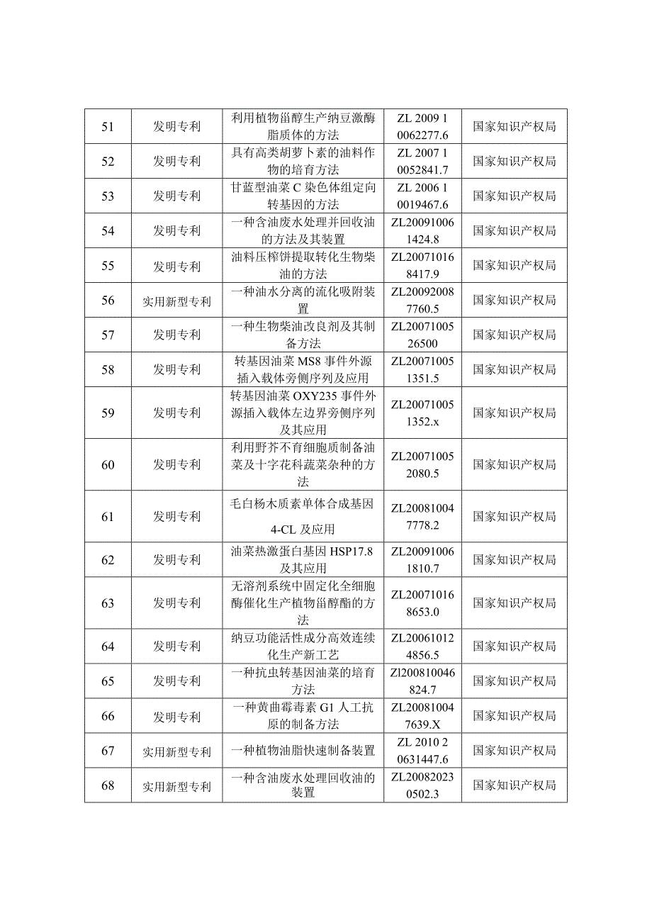 专利转让清单_第4页