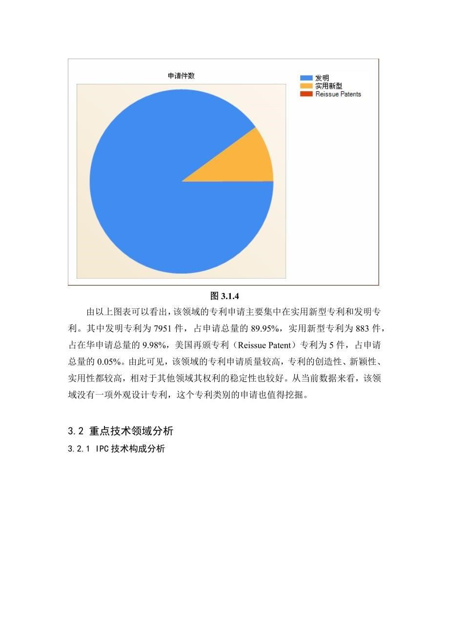 专利分析报告_第5页