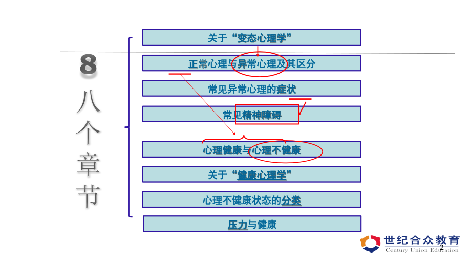 DnewCenuniFiles_崇文变态心理学72012教程_第2页