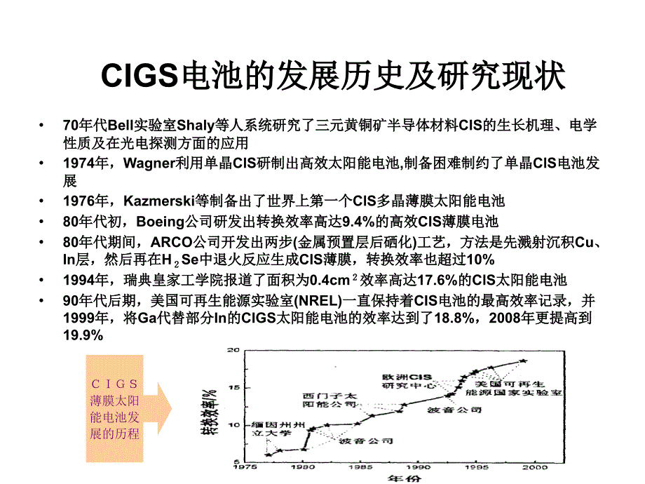 第九讲_CIGS薄膜太阳能电池幻灯片_第3页