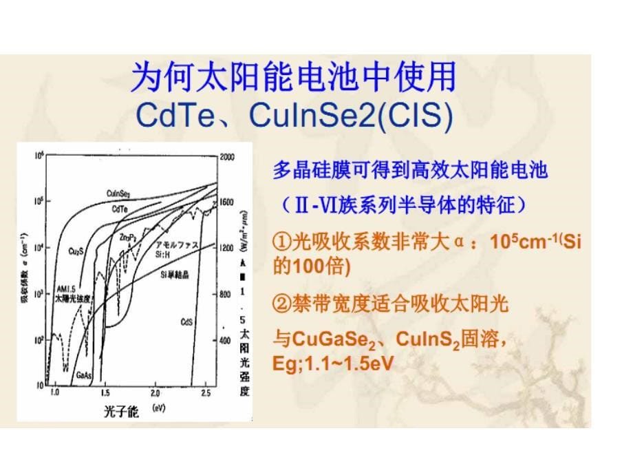 第九讲_CIGS薄膜太阳能电池幻灯片_第5页