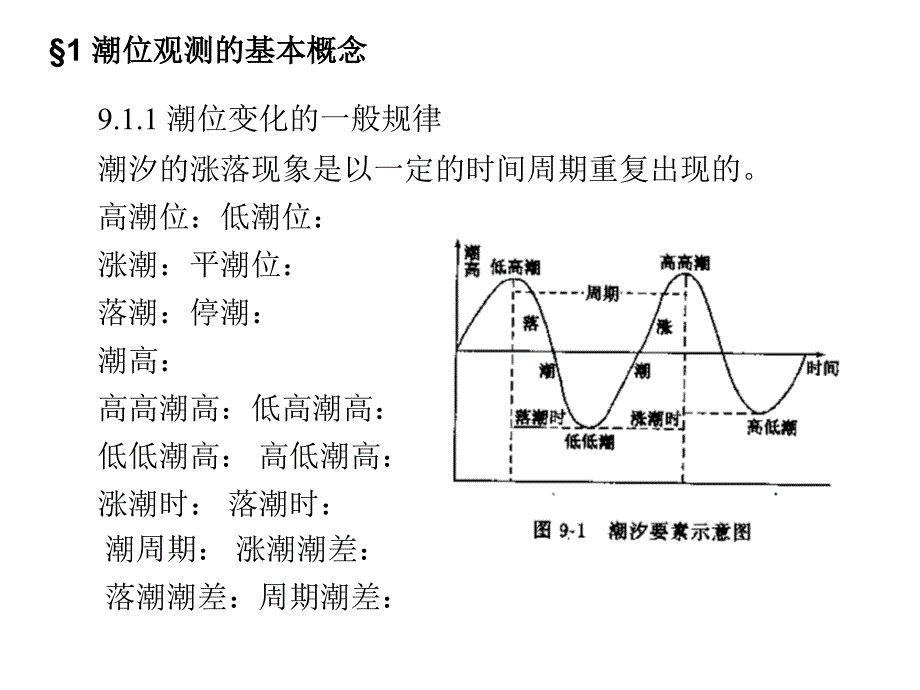 第九章节潮位观测幻灯片_第4页