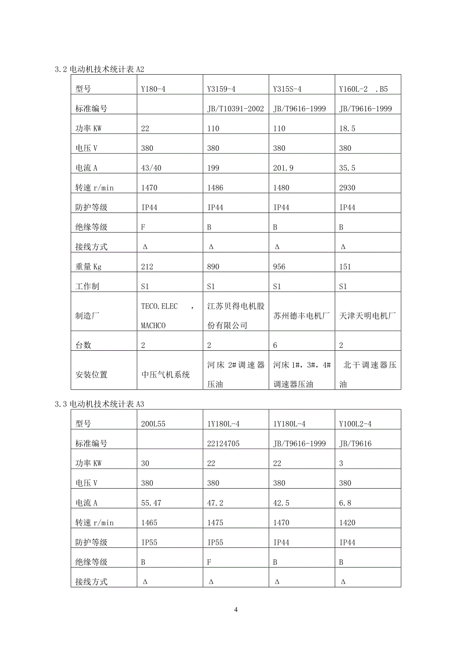 200910电动机检修规程9解析_第4页