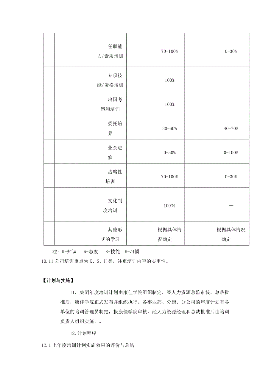 康佳集团股份有限公司员工教育培训管理法_第4页