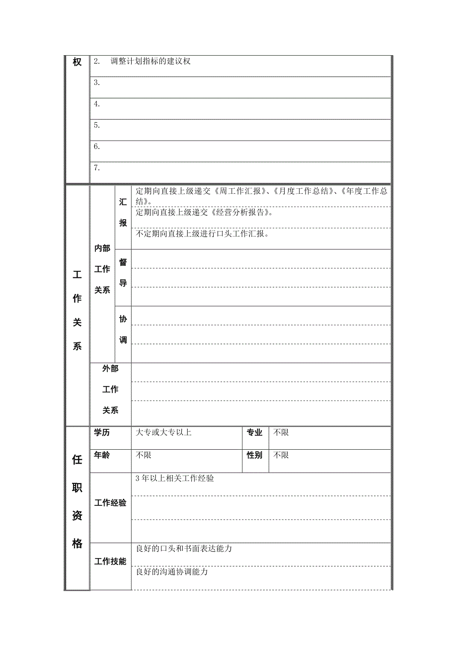 企管计划部计划员岗位职责_第2页