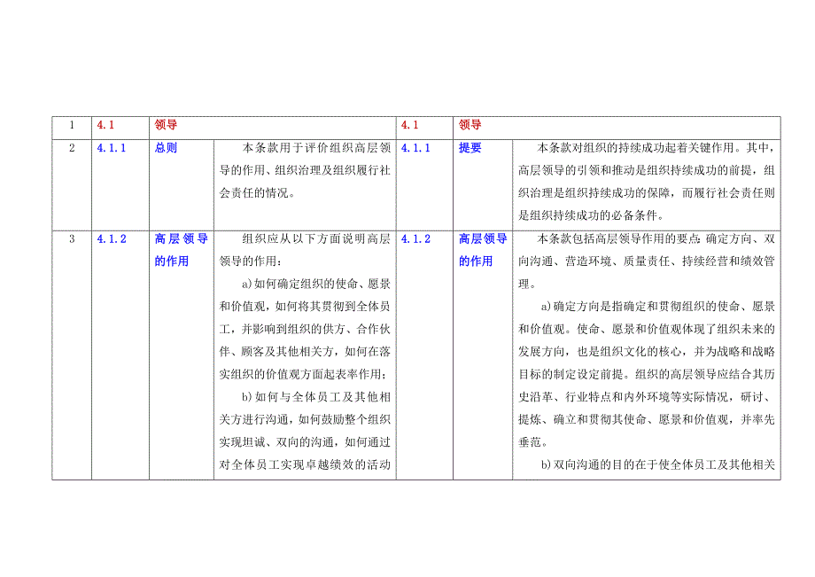 卓越绩效标准对照表_第1页