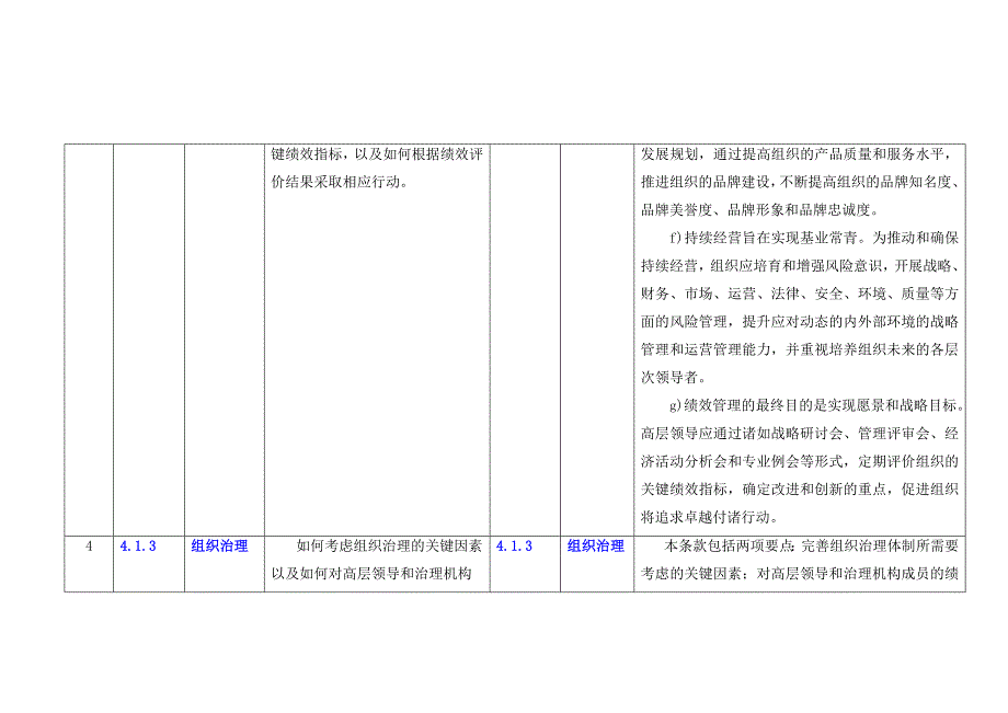 卓越绩效标准对照表_第3页