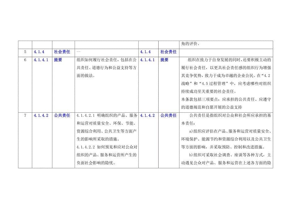 卓越绩效标准对照表_第5页